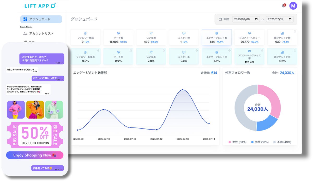 Instagram Analytics Dashboard - Mobile and Desktop View